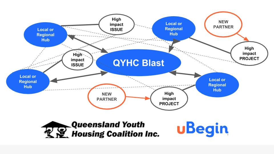 QYHC Blast