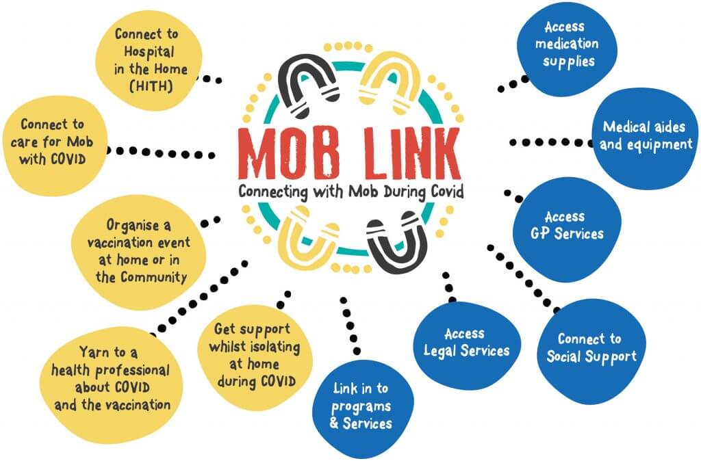 GRAPHIC_Mob Link_Connecting During Covid